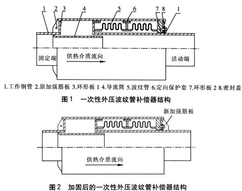 ֱ��ʽ�≺���y�a����