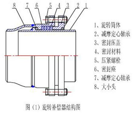 �o�������D(zhu��n)�a(b��)����
