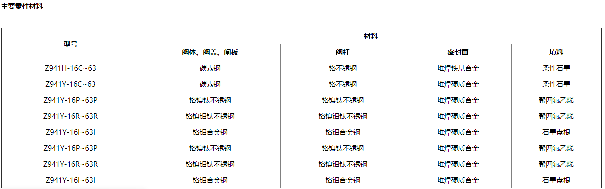 Z941H電動鑄鋼閘閥