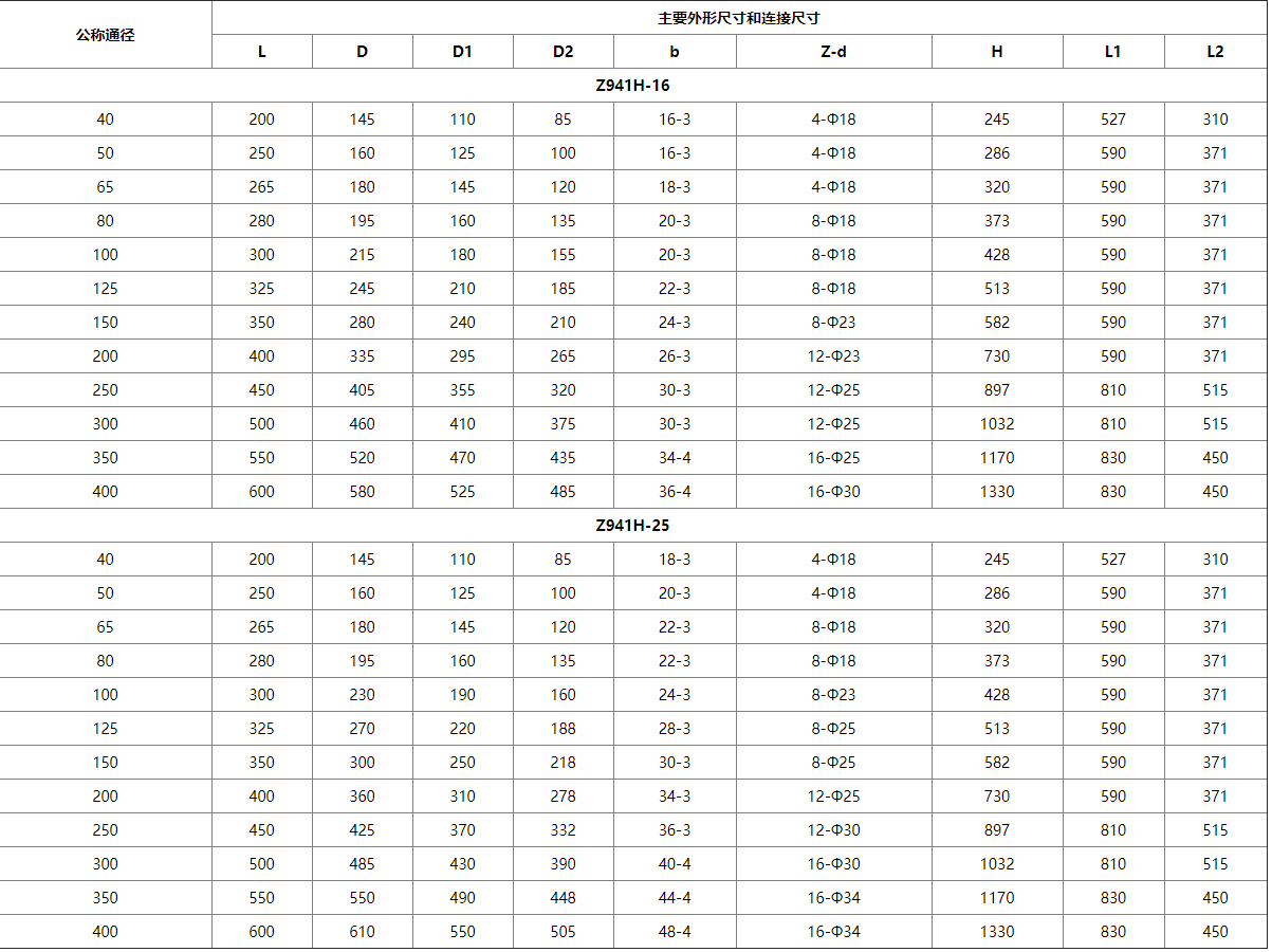 Z941H電動鑄鋼閘閥